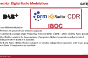 Advanced Digital Radio: HD Radio, DRM, DAB & CDR
