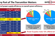 Flexiva™ FLX Liquid-Cooled High-Power FM Transmitters