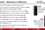 Advances in High Efficiency Technologies for TV