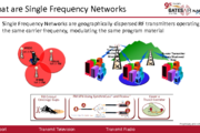 Single Frequency Networks: SynchroCast™