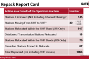 TV Spectrum Repack Process Update & ATSC 3.0 Considerations
