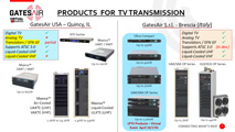 Advances in Television Transmission Solutions
