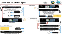 Intraplex Audio Systems: Customer Use Cases
