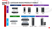 Next Generation Radio Transmission Systems