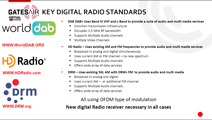 Digital Radio: A Review of the Latest Standards - HDRadio, DAB, and DRM