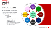 Total Cost of Ownership (TCO): The Economics of Deploying High-Efficiency Transmitters