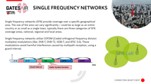 TV Network Planning: SFN Design Guidelines, Gap Fillers, and SFN’s Applications